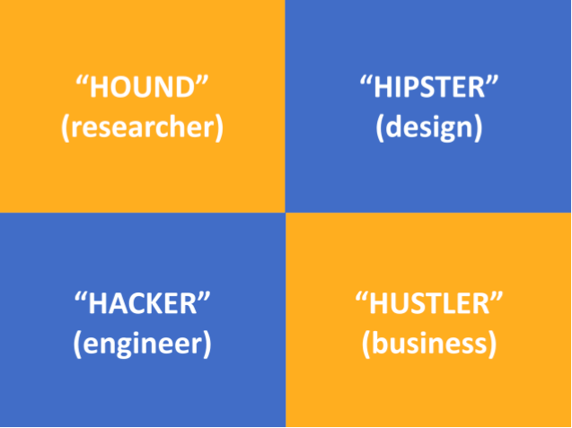 Corporate Innovation Teams Set Up Corship Eu